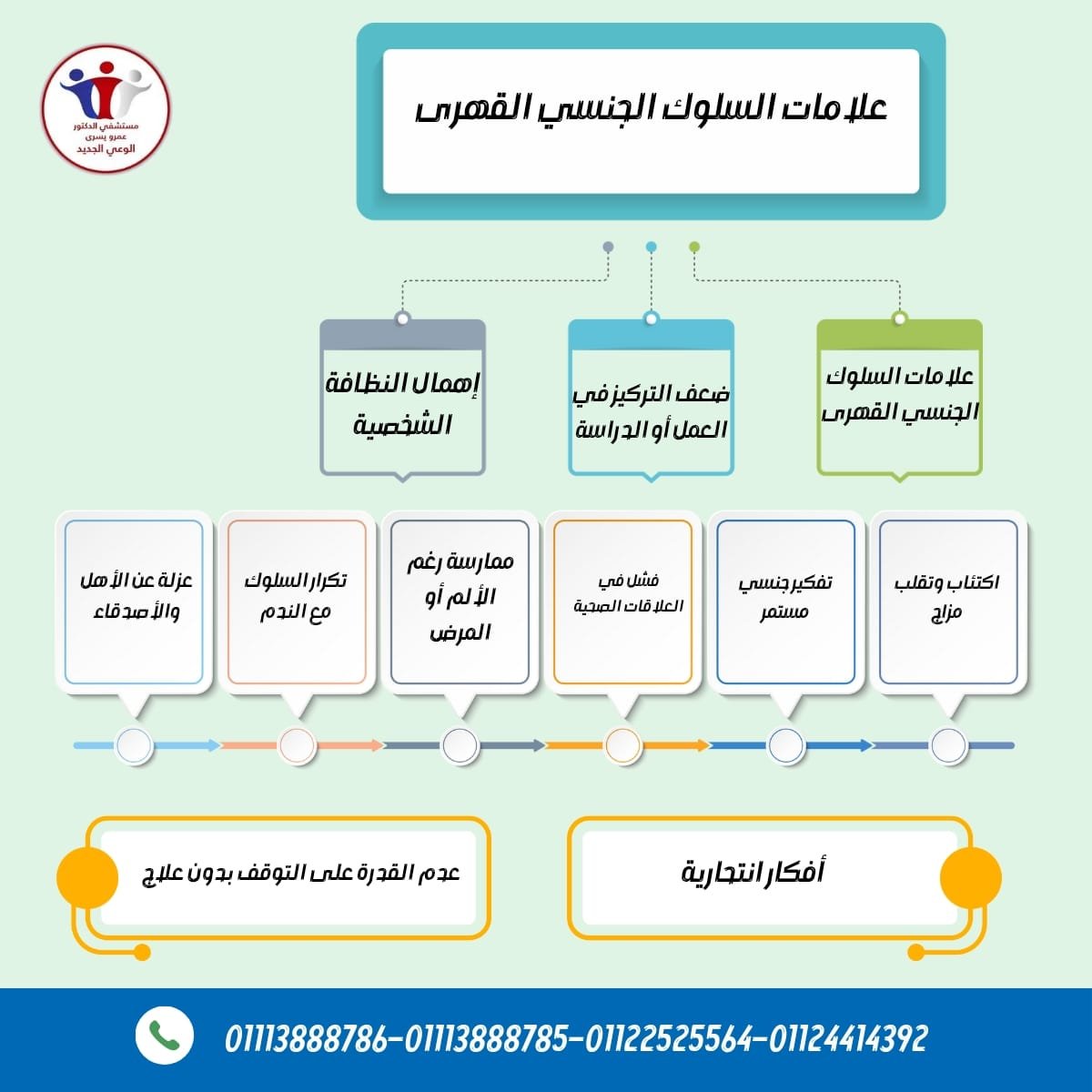 السلوك الجنسي القهري